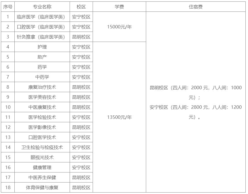 云南醫藥健康職業學院2023年招生章程.jpg