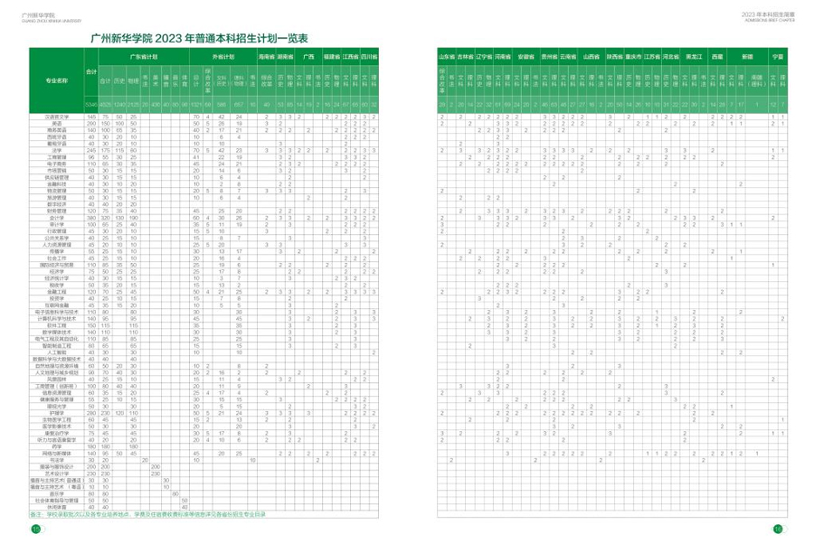 廣州新華學院2023年普通本科招生計劃1.jpg