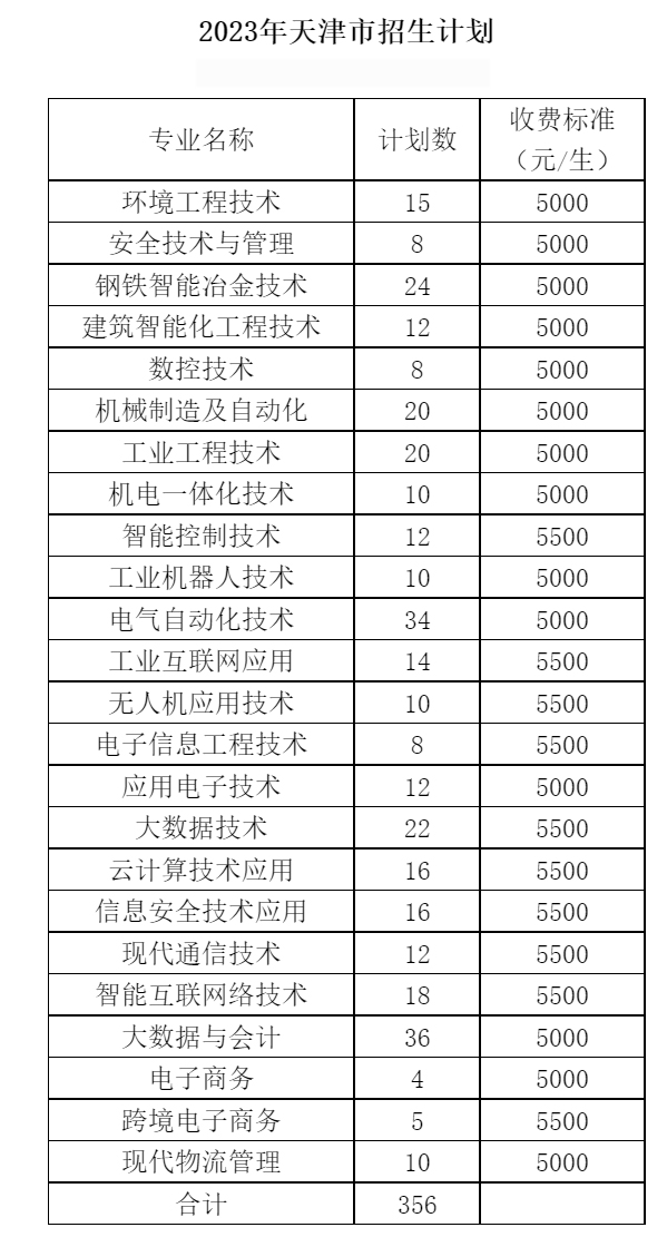 天津工業職業學院2023年招生計劃.jpg