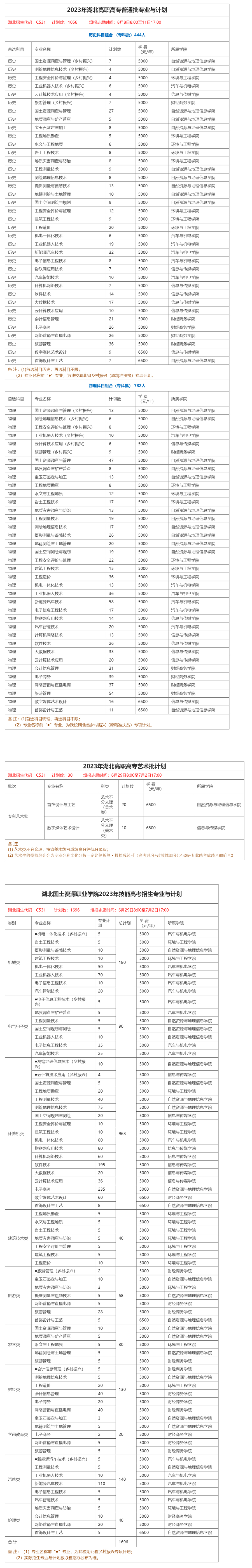 湖北國土資源職業學院2023年招生計劃.jpg