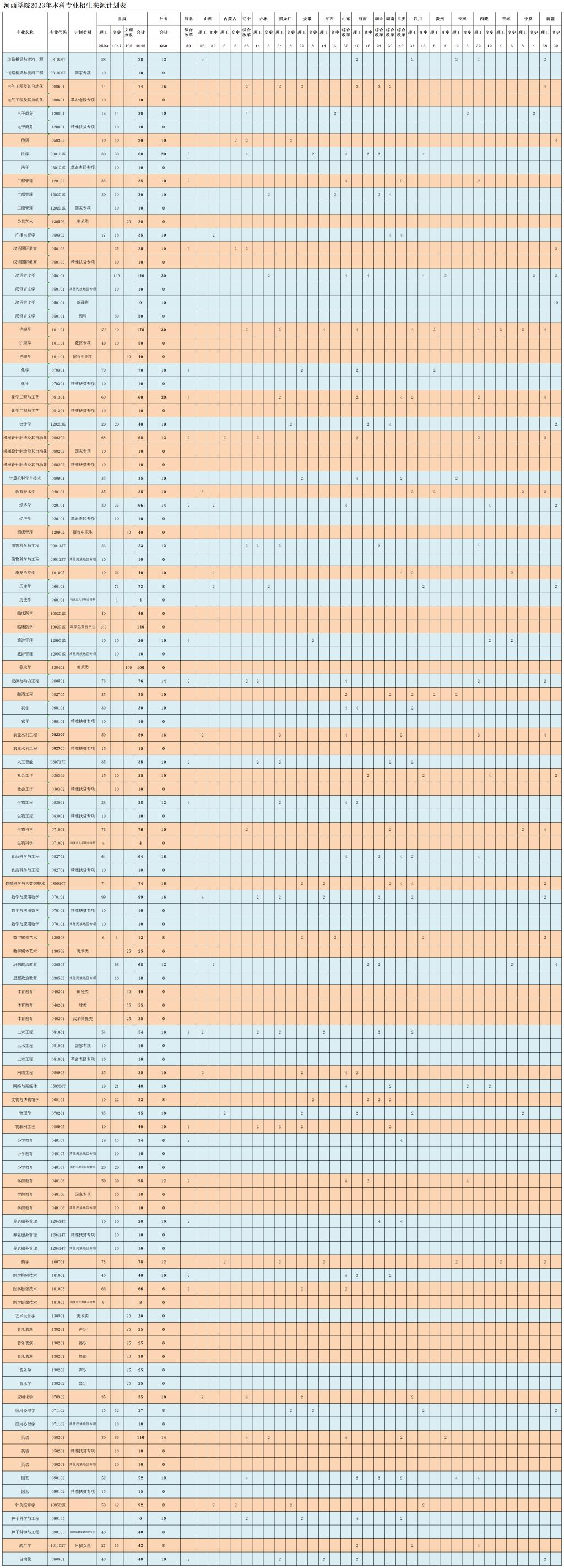 河西學院2023年分省分專業招生來源計劃表.jpg