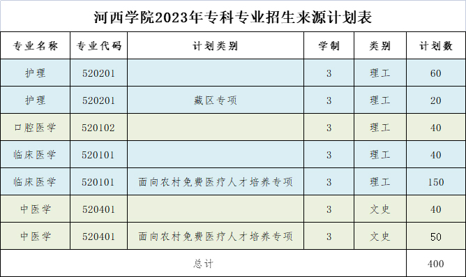 河西學院2023年分省分專業招生來源計劃表1.jpg