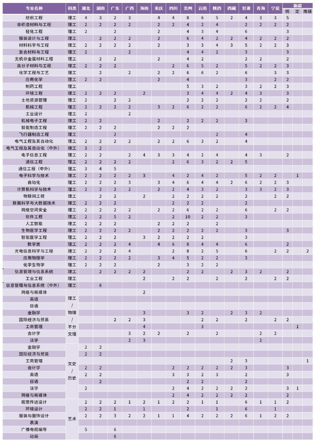 天津工業大學2023年本科招生計劃-2.jpg