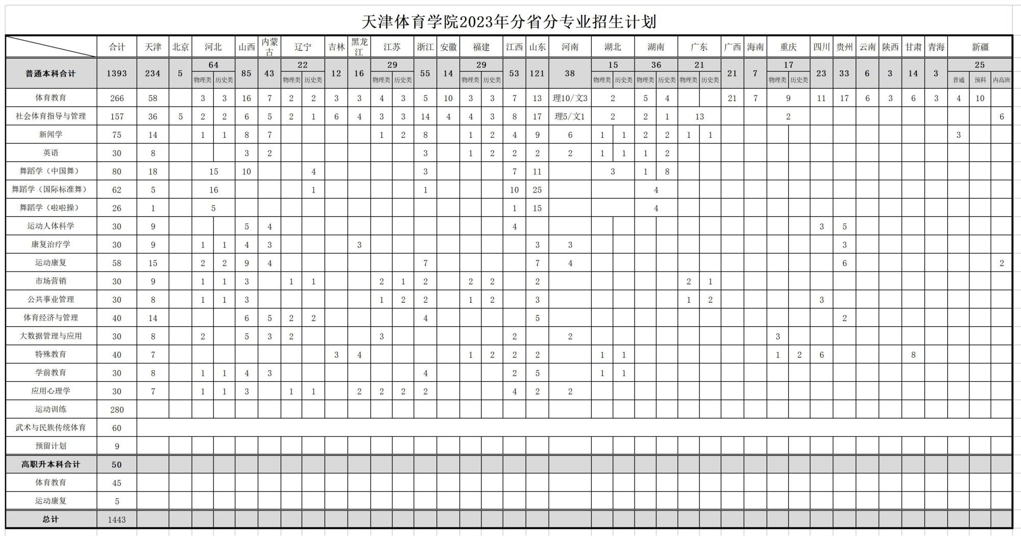 天津體育學院2023年分省分專業招生計劃.jpg