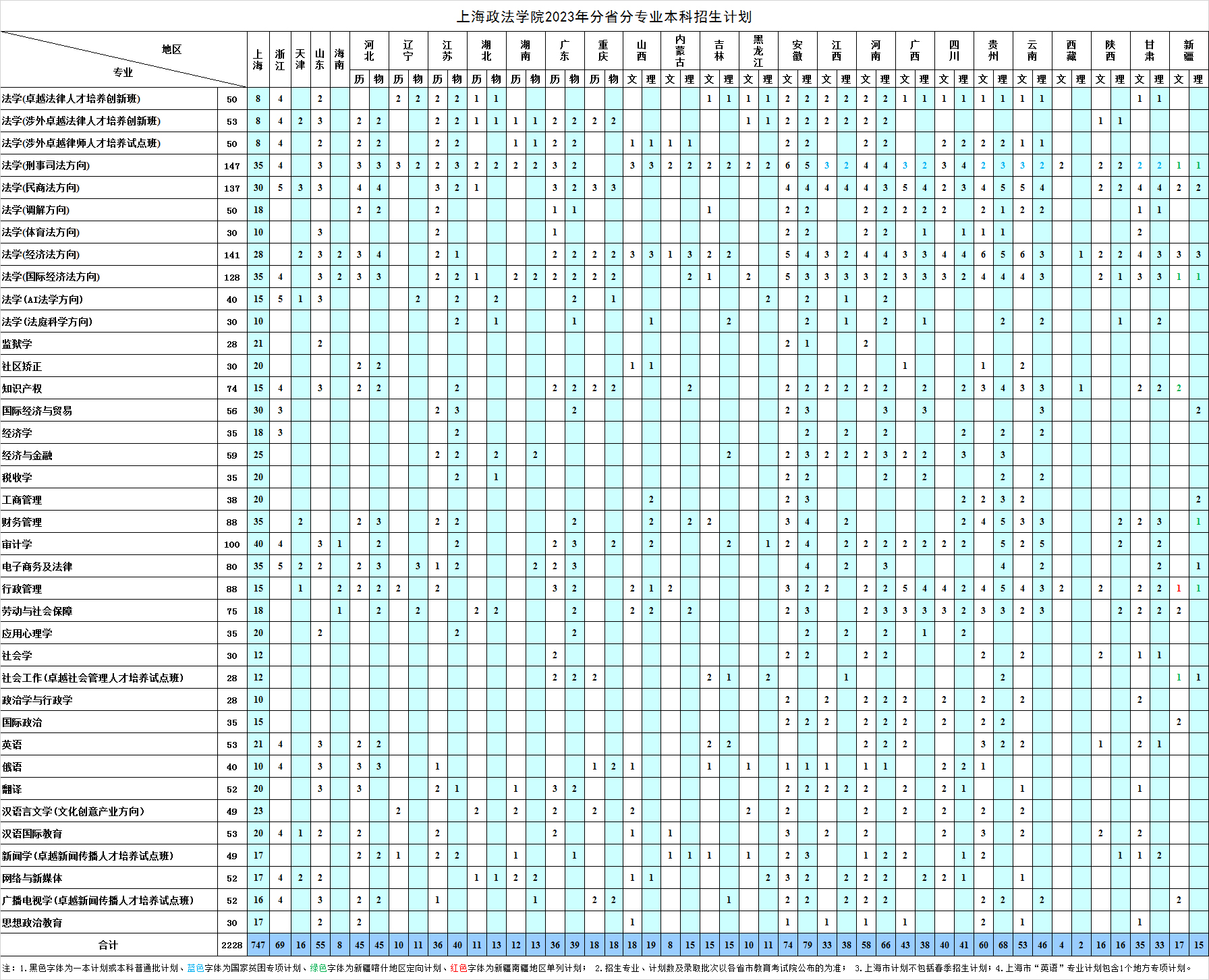 上海政法學院2023年分省分專業本科招生計劃.jpg