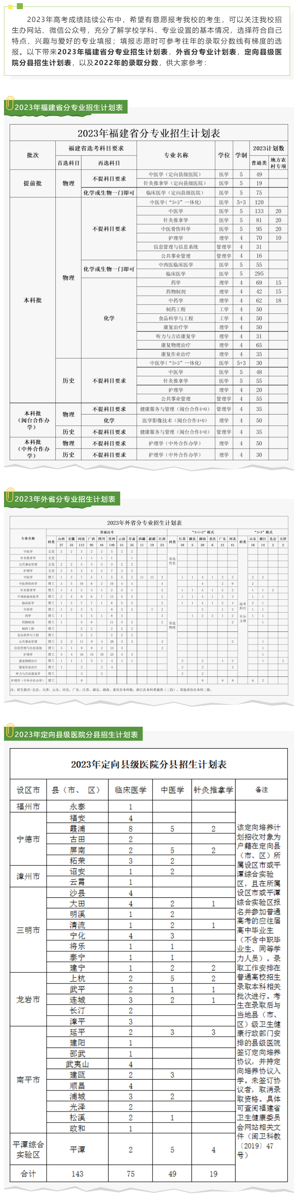 福建中醫藥大學2023年本科招生計劃.jpg