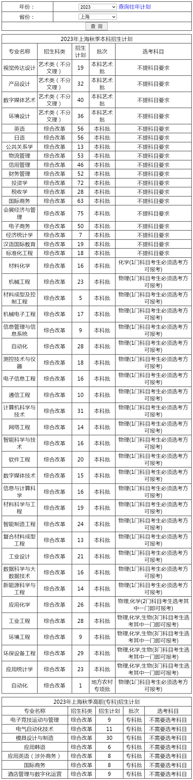 上海第二工業大學2023年招生計劃（上海）.jpg