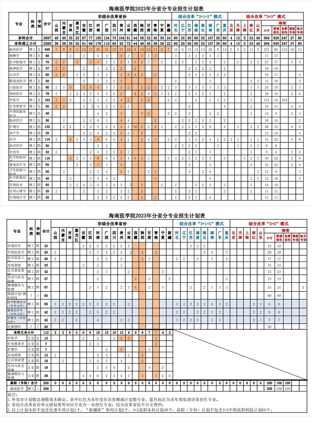 海南醫學院2023年分省分專業招生計劃.jpg