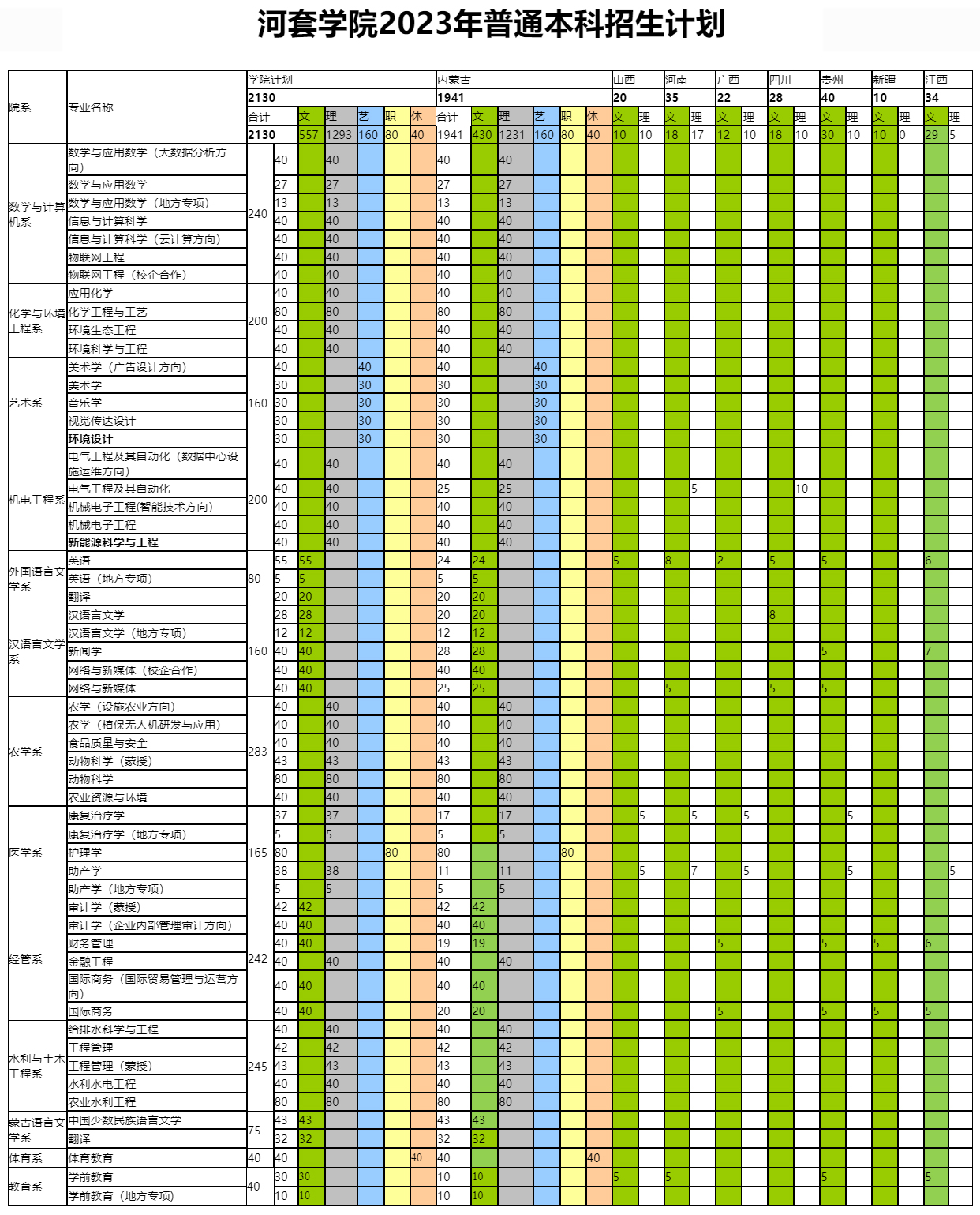 河套學院2023年普通本科招生計劃.jpg