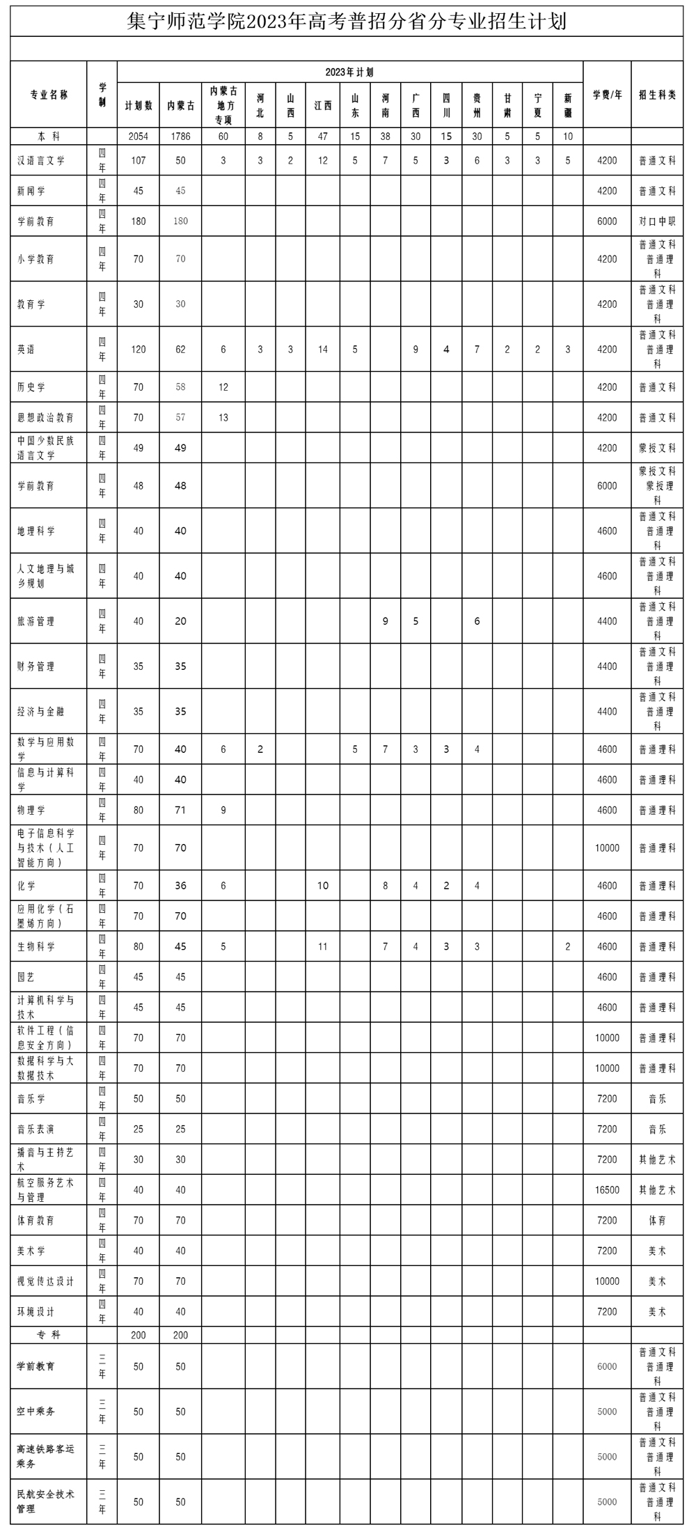 集寧師范學院2023年高考普招分省分專業招生計劃.jpg