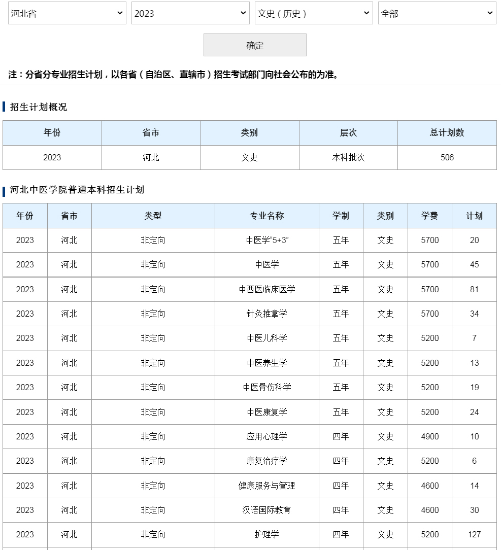 河北中醫學院2023年招生計劃（河北 歷史類）.jpg