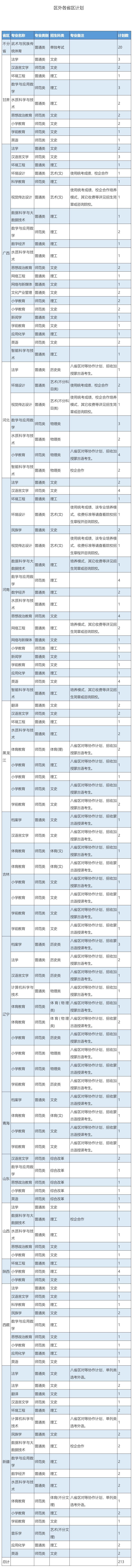 呼和浩特民族學院2023年招生計劃（最終計劃以各省區招辦發布為準）1.jpg