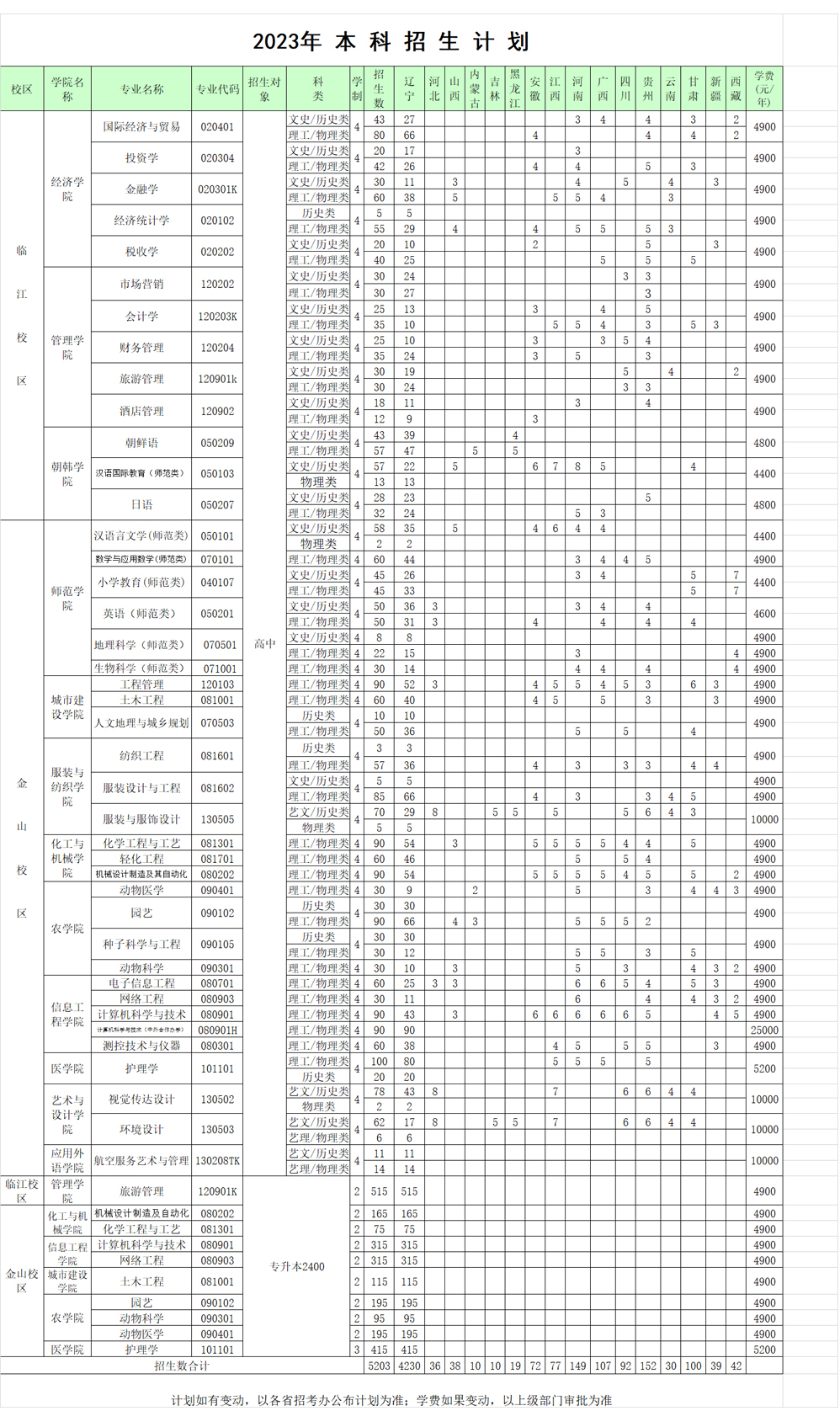 遼東學院2023年招生計劃.jpg