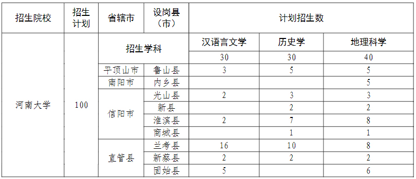 河南大學2023年地方優師專項計劃.jpg