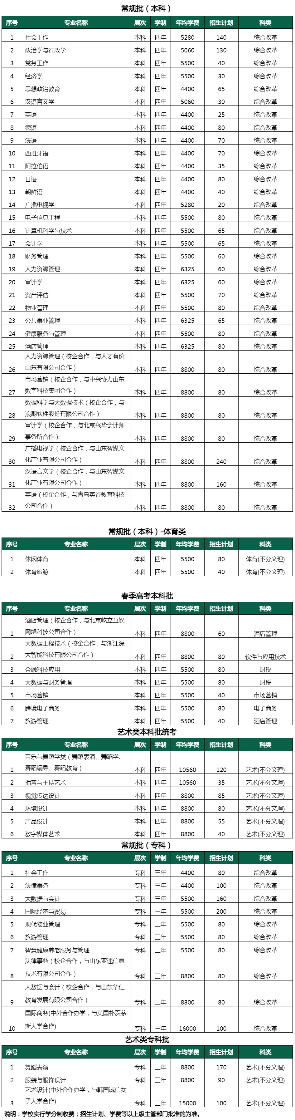 山東青年政治學院2023年面向山東招生計劃（報考代碼：E277)-山東青年政治學院招生信息網.jpg