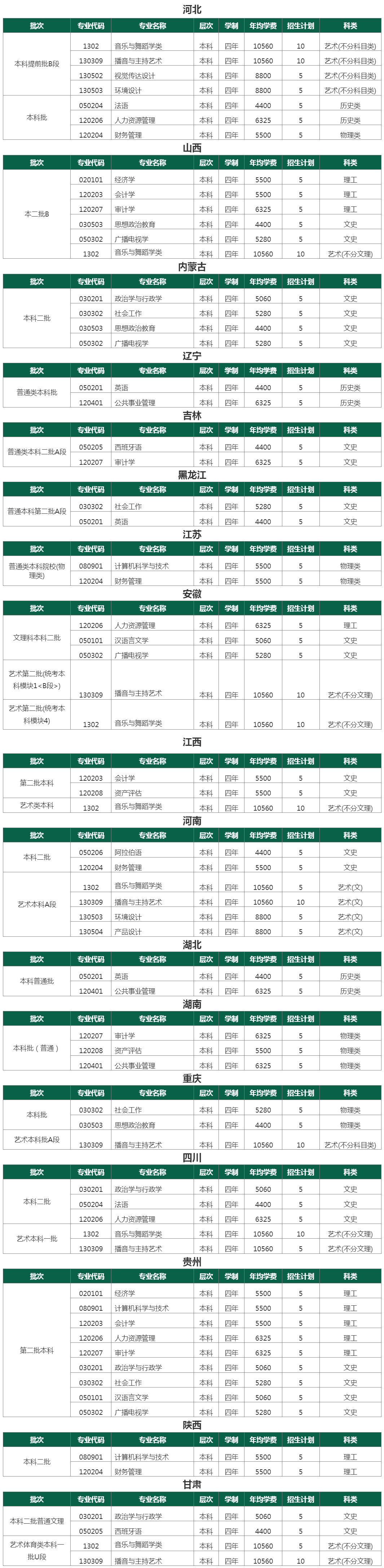 山東青年政治學院2023年外省招生計劃.jpg