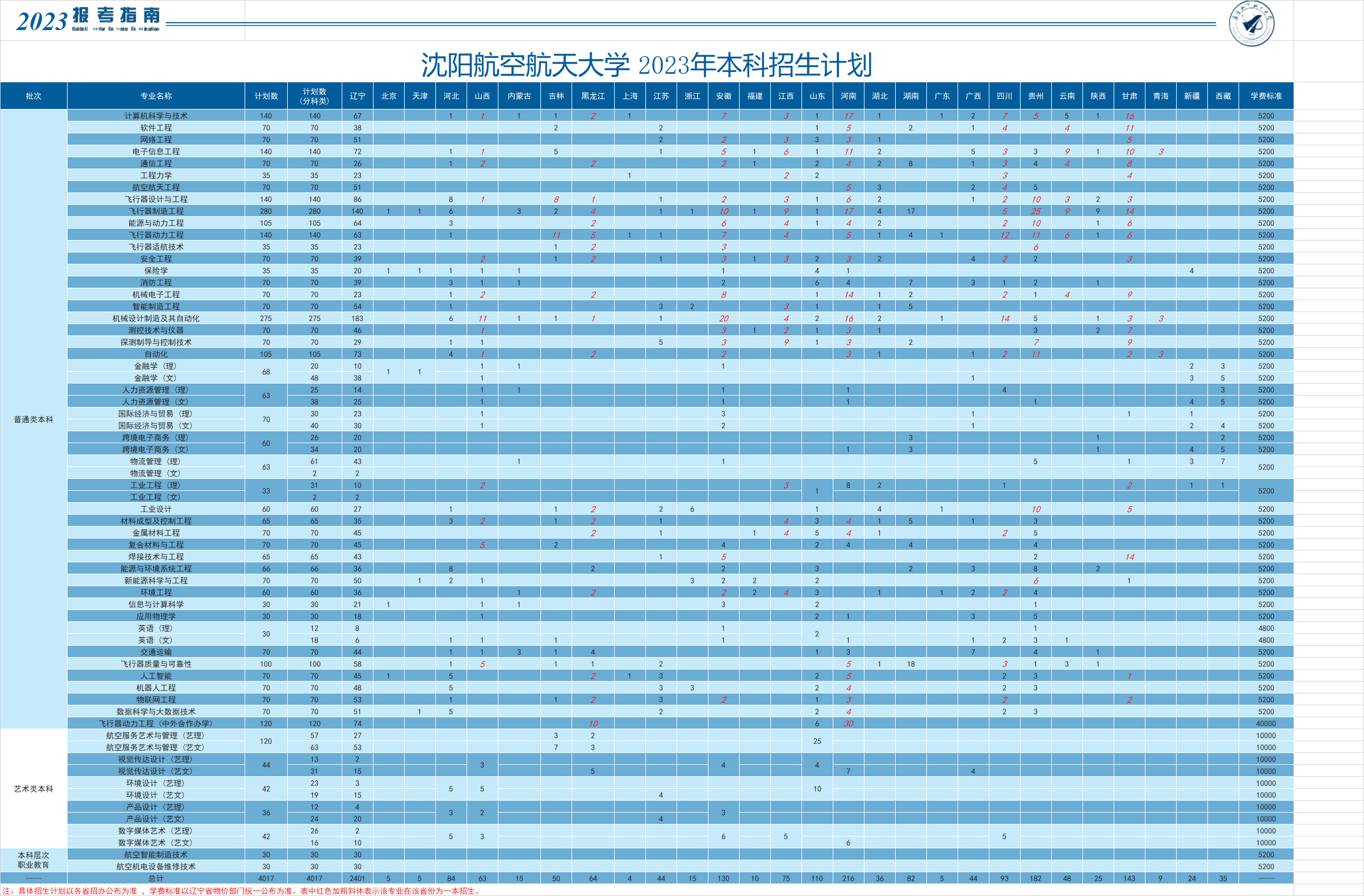 沈陽航空航天大學2023年招生計劃.jpg