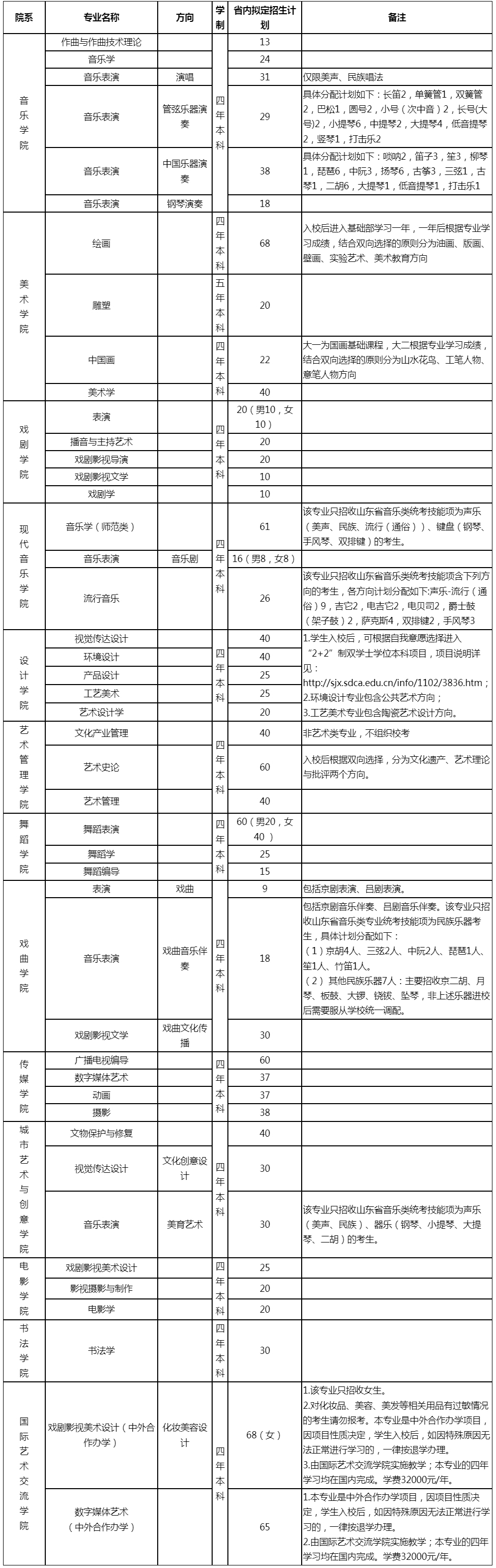 山東藝術學院2023年招生計劃-省內部分.jpg