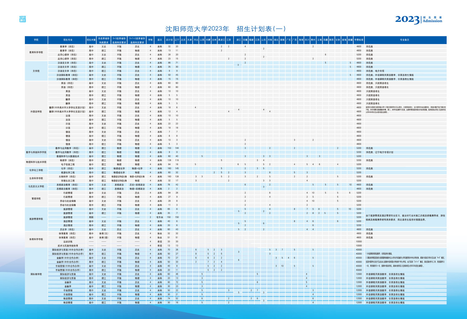 沈陽師范大學2023年招生計劃.jpg