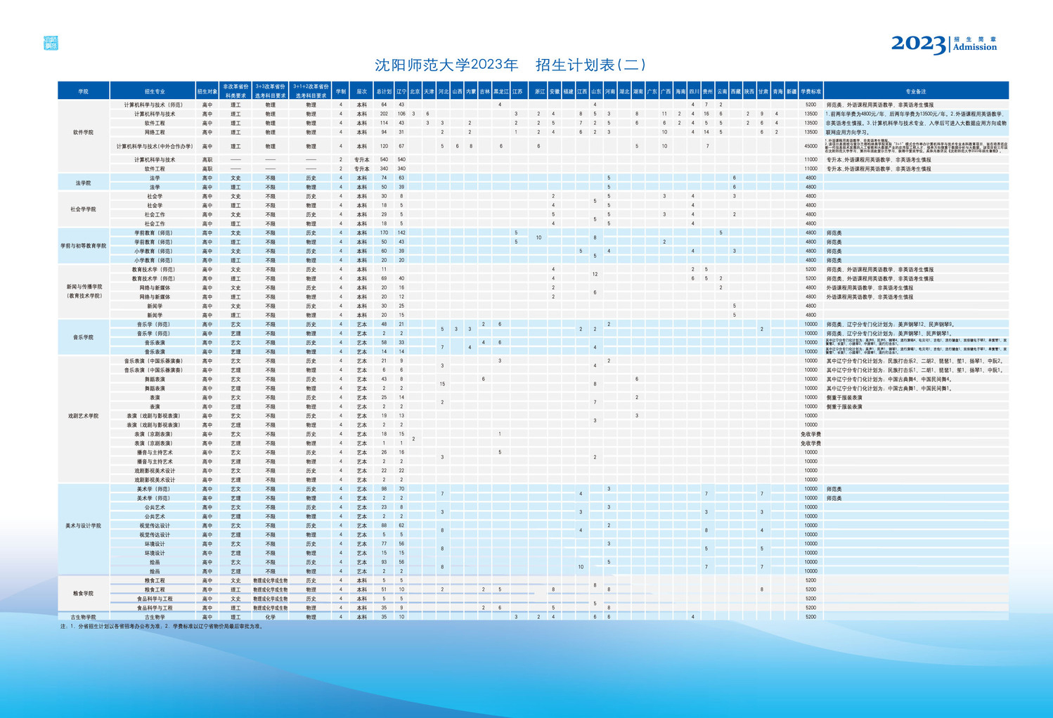 沈陽師范大學2023年招生計劃1.jpg