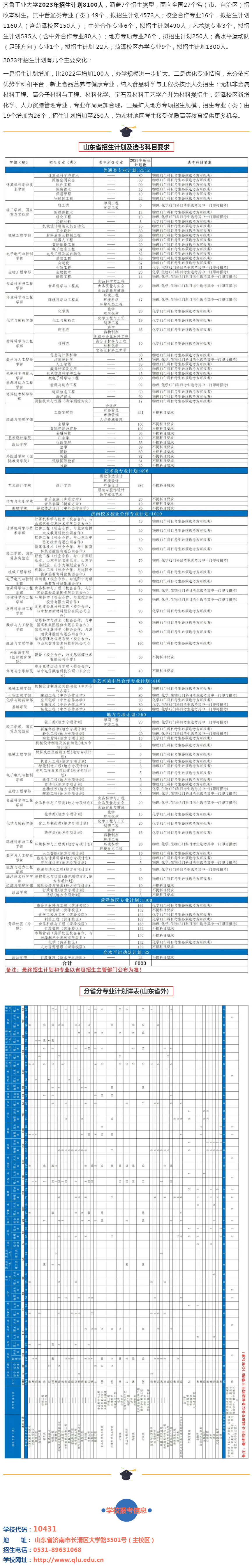 齊魯工業大學2023年招生計劃.jpg