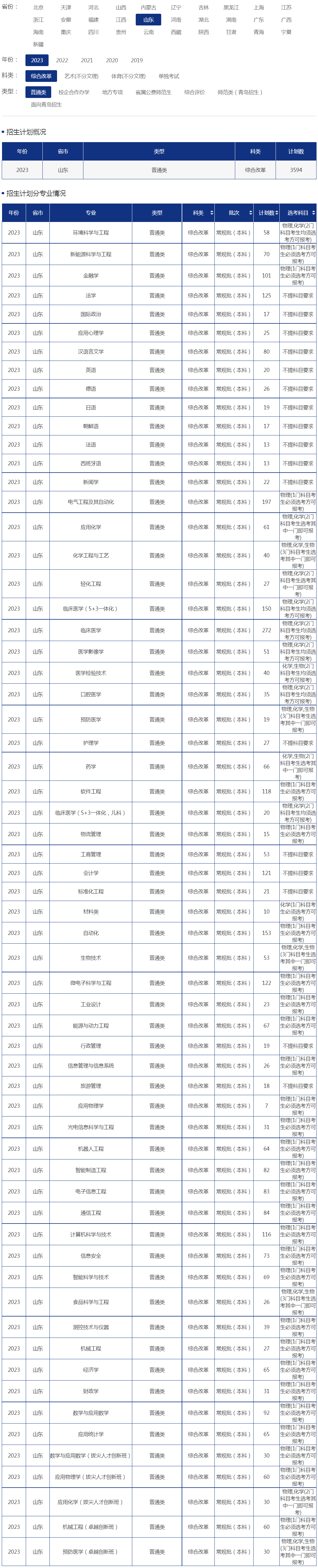 青島大學2023年招生計劃（山東）（綜合改革）（普通類）.jpg