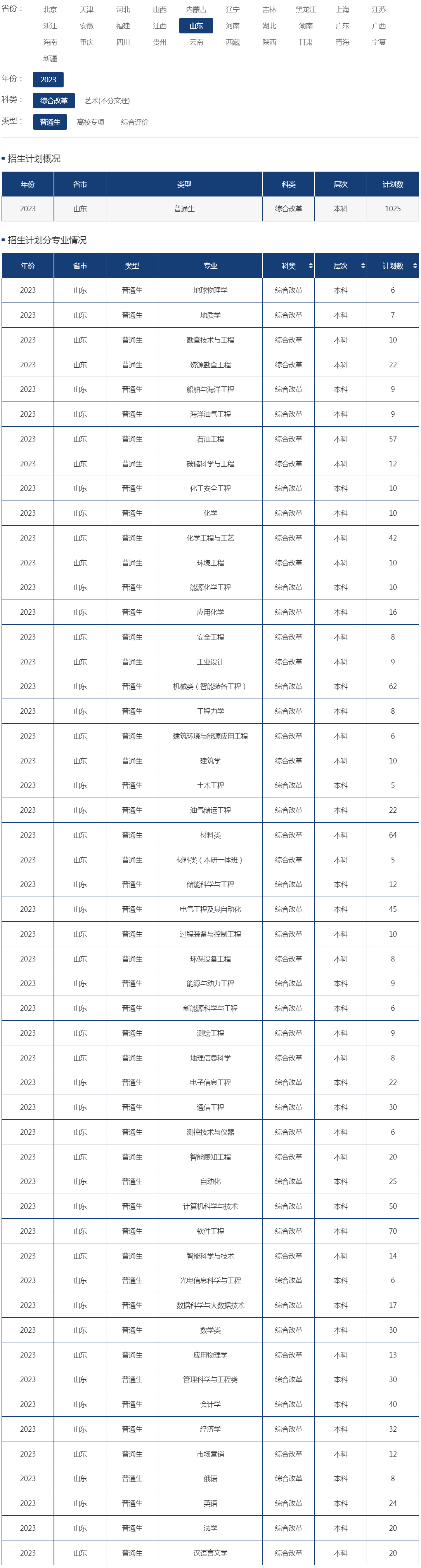 中國石油大學（華東）2023年招生計劃（山東）（綜合改革）（普通類）.jpg