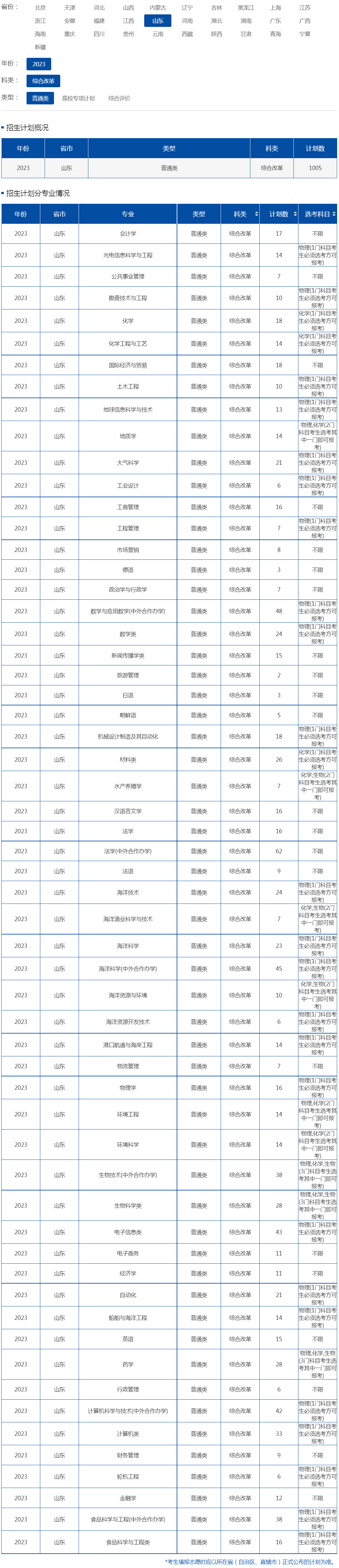 中國海洋大學2023年招生計劃（山東）（綜合改革）（普通類）.jpg