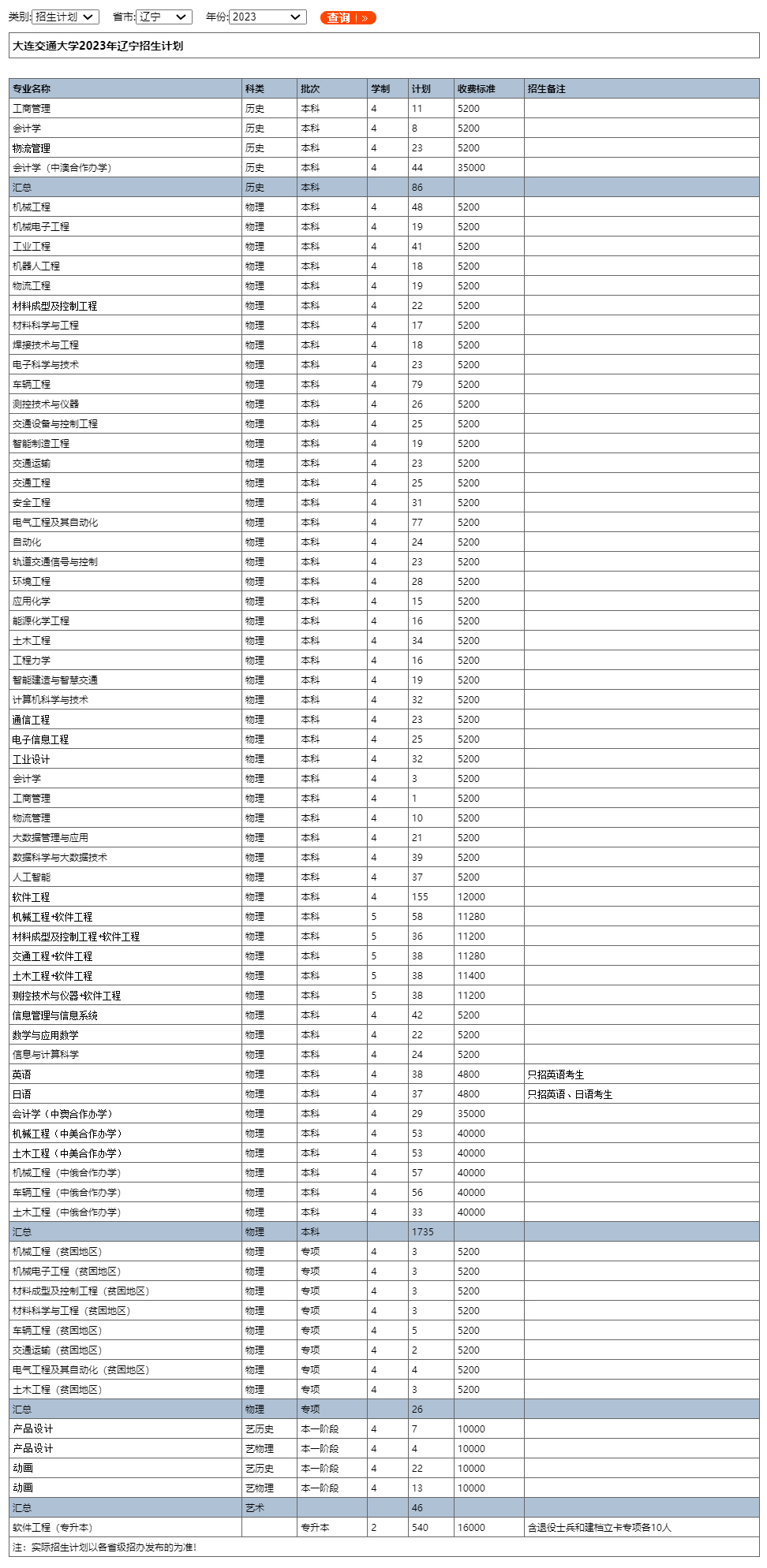 大連交通大學2023年招生計劃.jpg