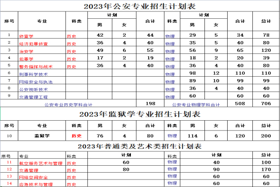 遼寧警察學院2023年招生專業及計劃.jpg