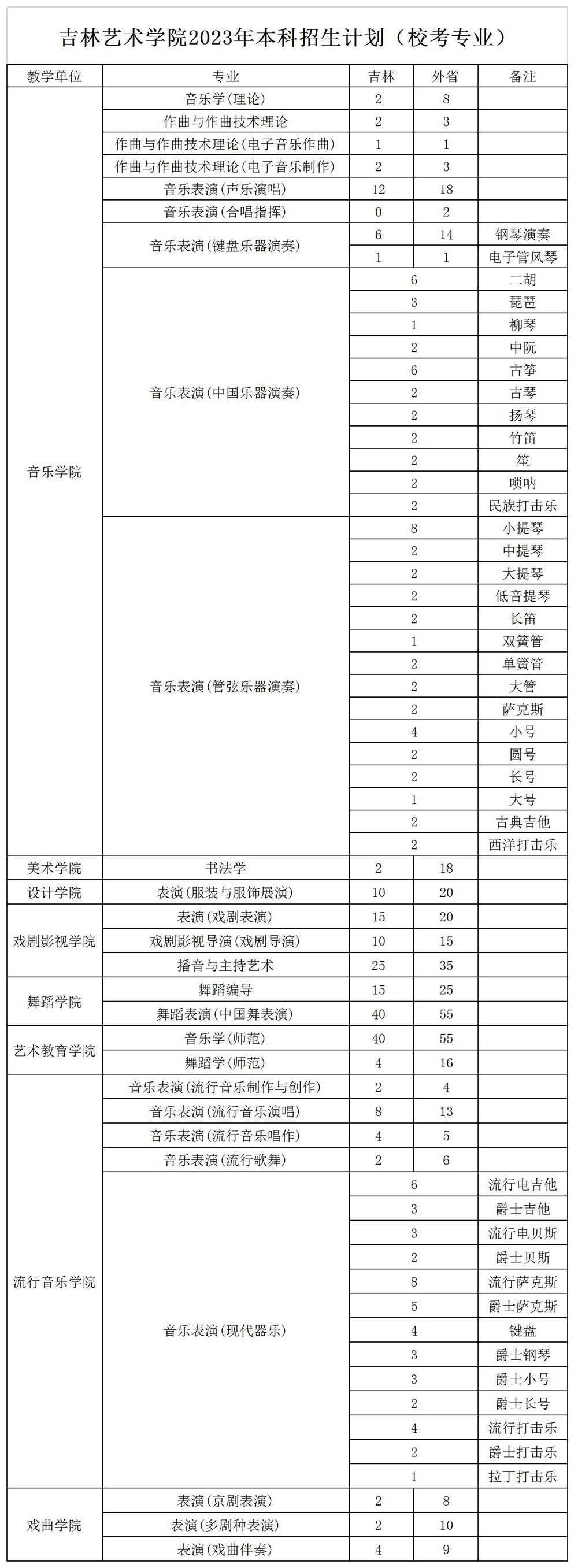 吉林藝術學院2023年本科招生計劃.jpg