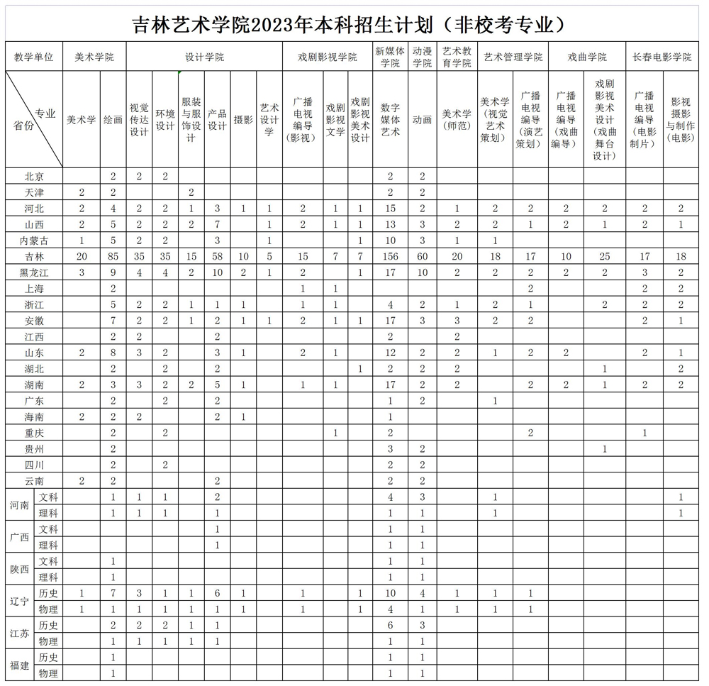 吉林藝術學院2023年本科招生計劃1.jpg