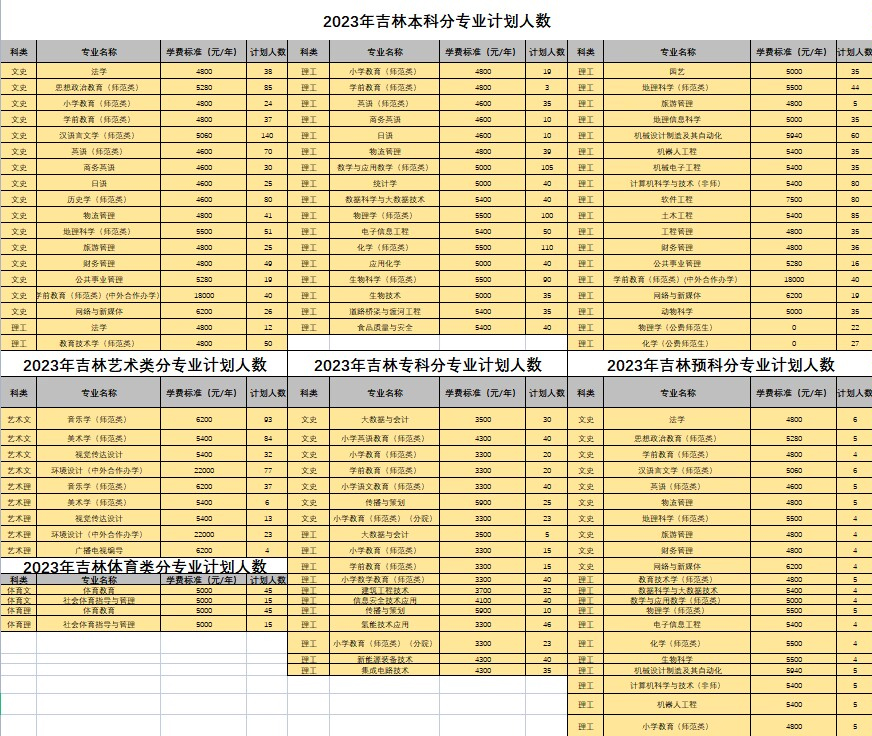 白城師范學院2023年招生計劃.jpg