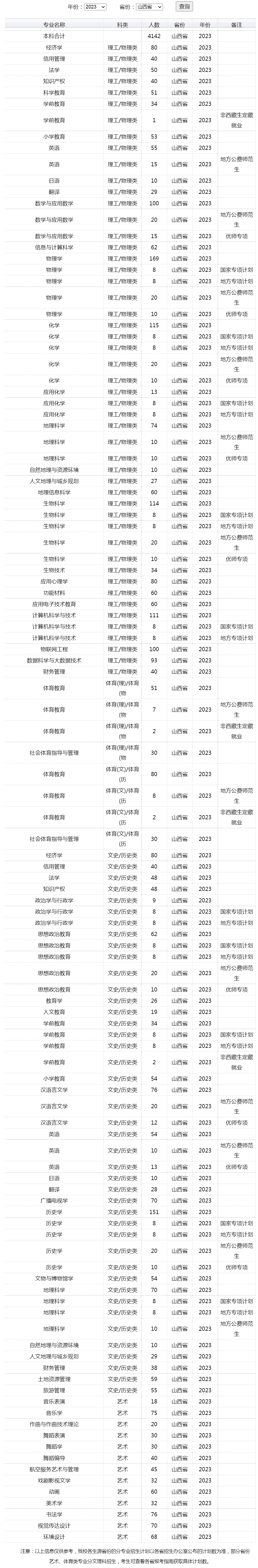 太原師范學院2023年招生計劃（山西）.jpg