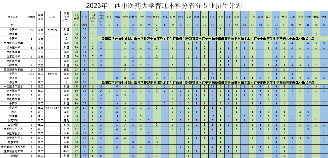 山西中醫藥大學2023年普通本科分省分專業招生計劃.jpg