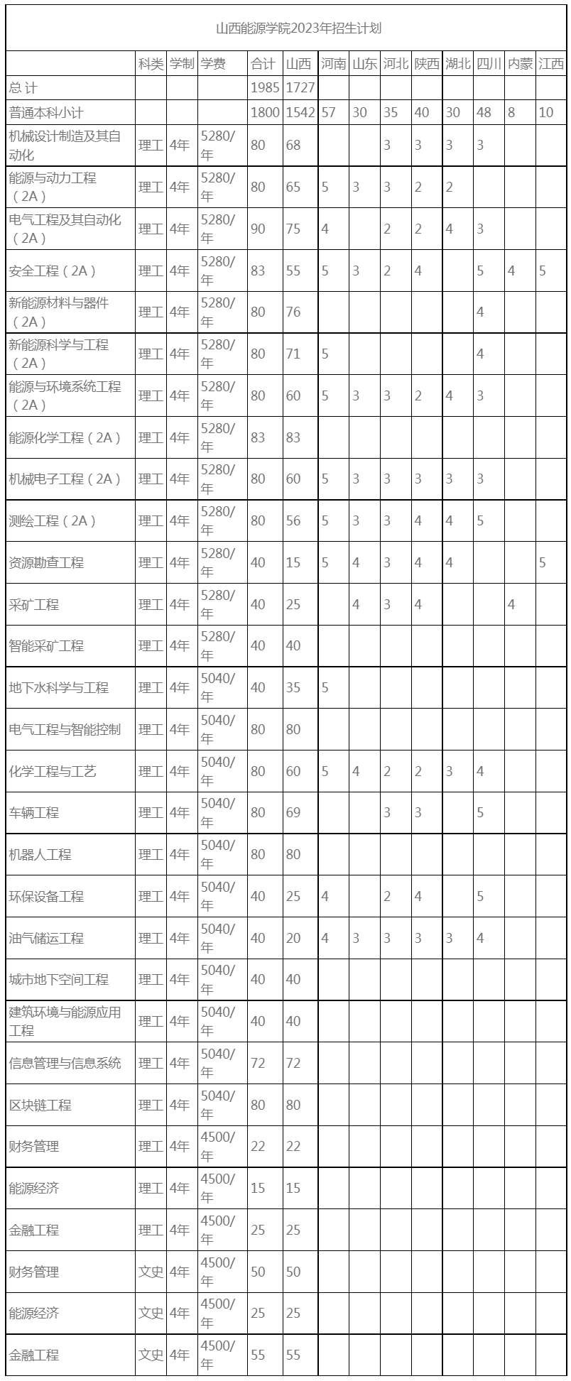 山西能源學院2023年招生計劃.jpg