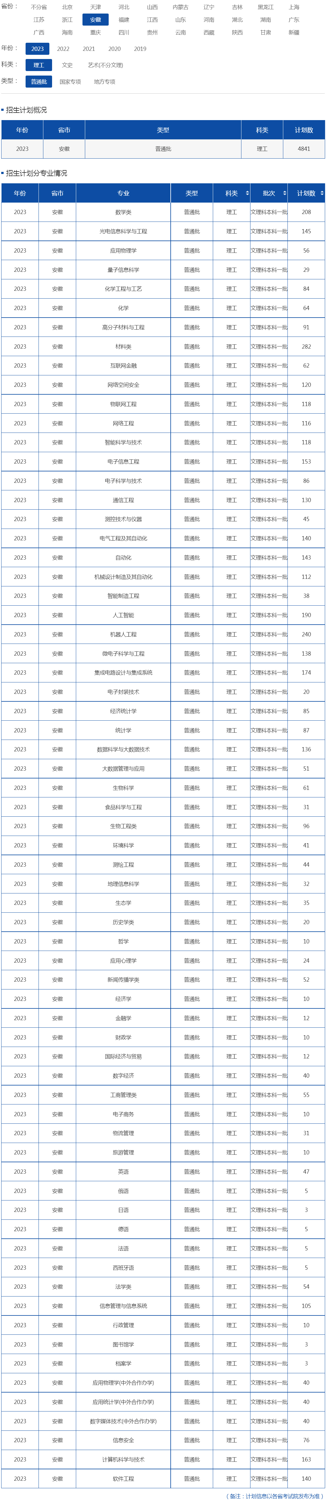 安徽大學2023年招生計劃（安徽）（理工）（普通批）.jpg