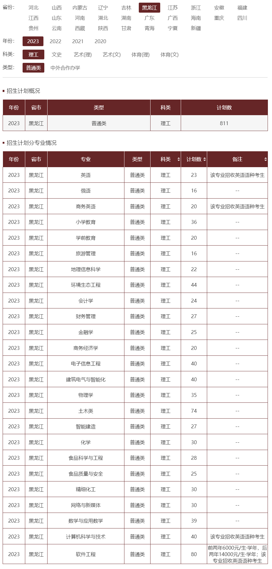 哈爾濱學院2023年招生計劃.jpg