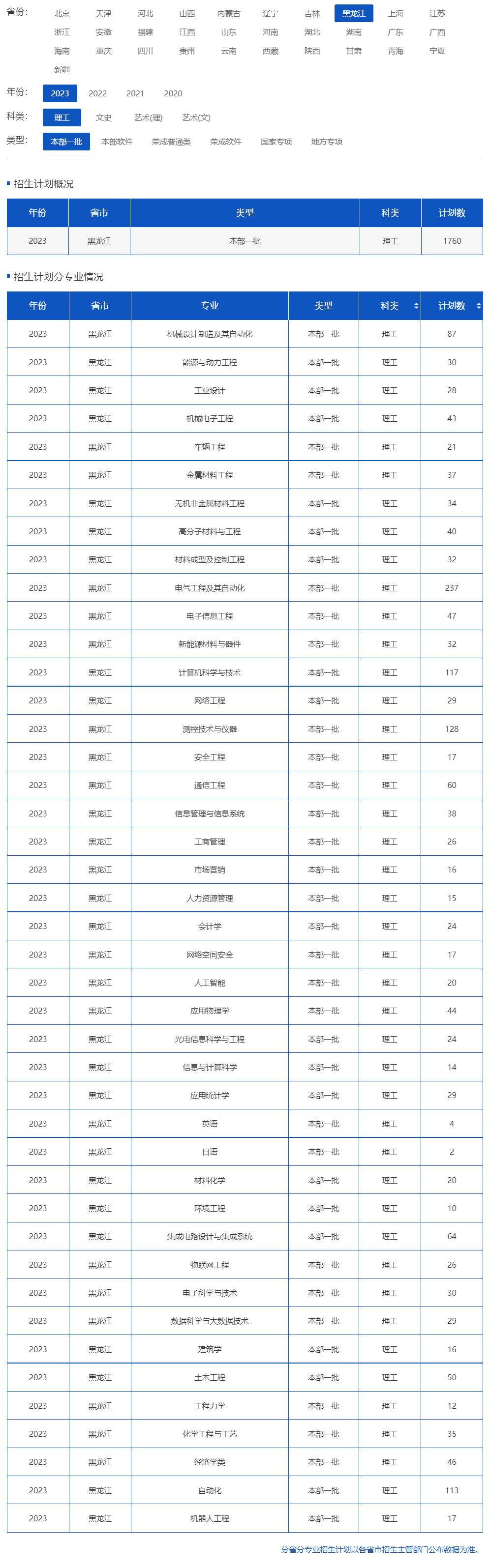 哈爾濱理工大學2023年招生計劃.jpg