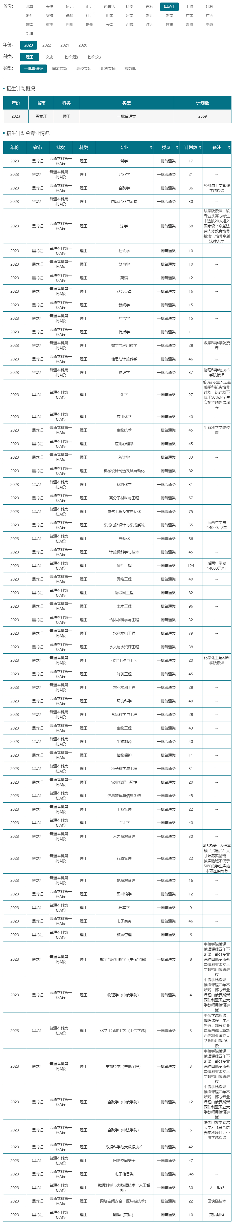 黑龍江大學2023年招生計劃.jpg