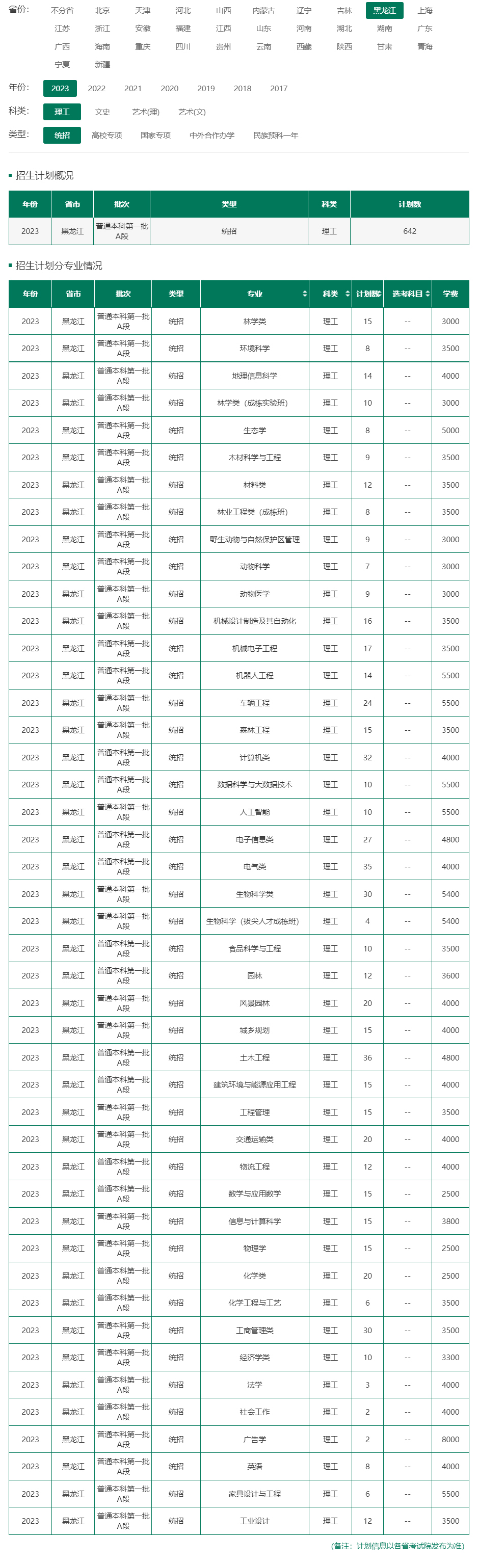 東北林業大學2023年招生計劃.jpg