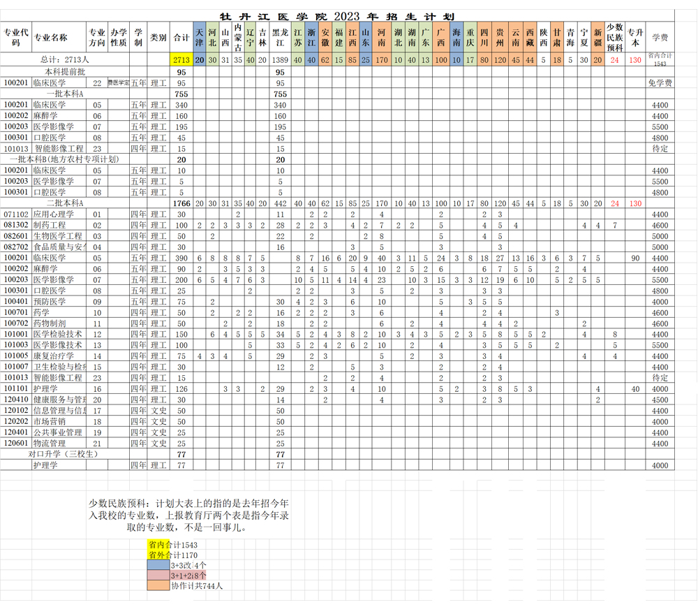 牡丹江醫學院2023年招生計劃.jpg