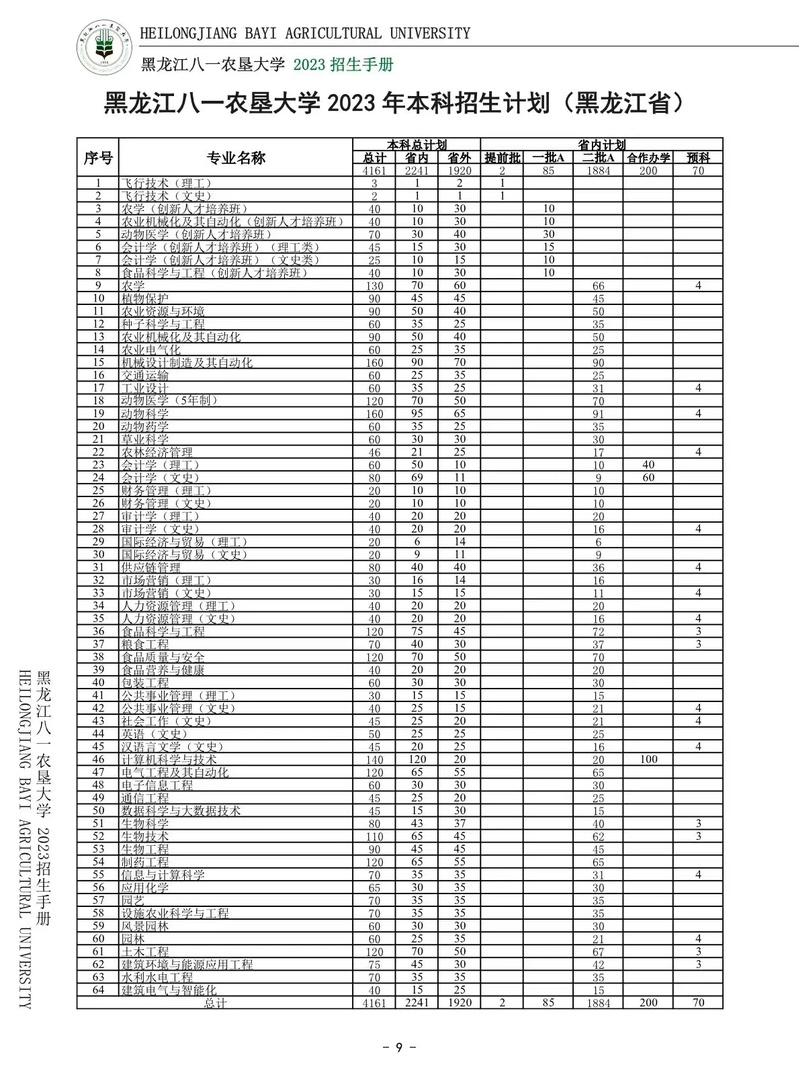 黑龍江八一農墾大學2023年本科招生計劃.jpg