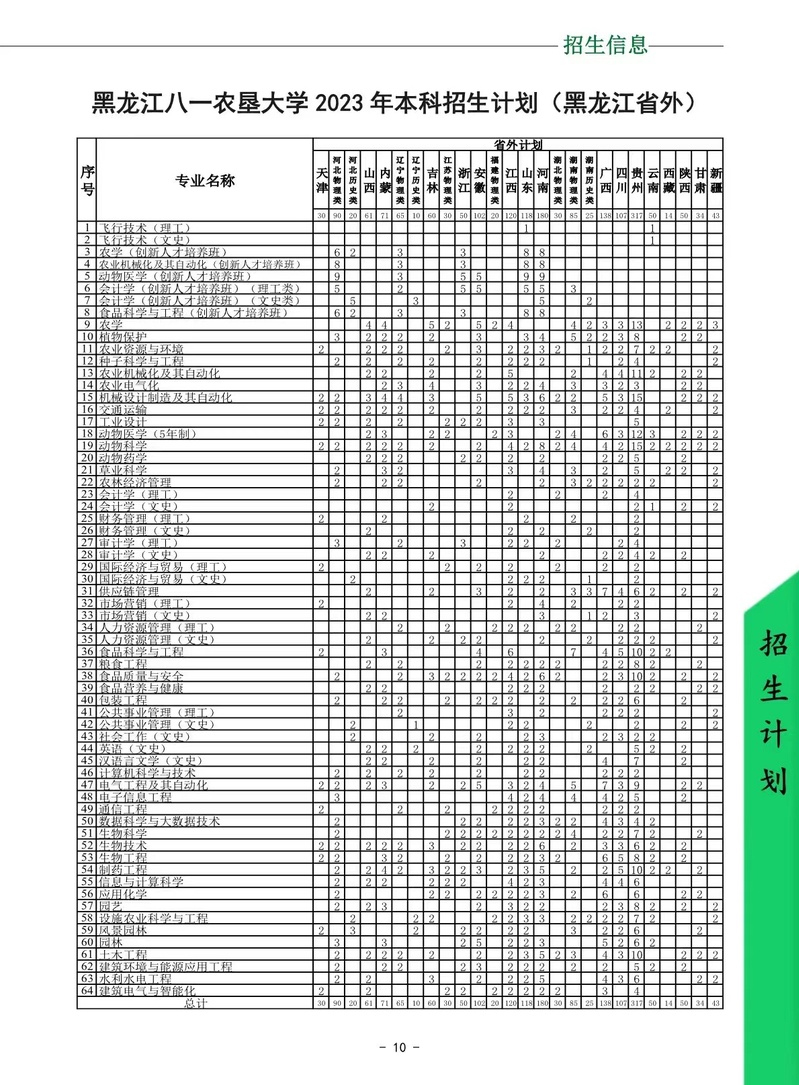 黑龍江八一農墾大學2023年本科招生計劃1.jpg