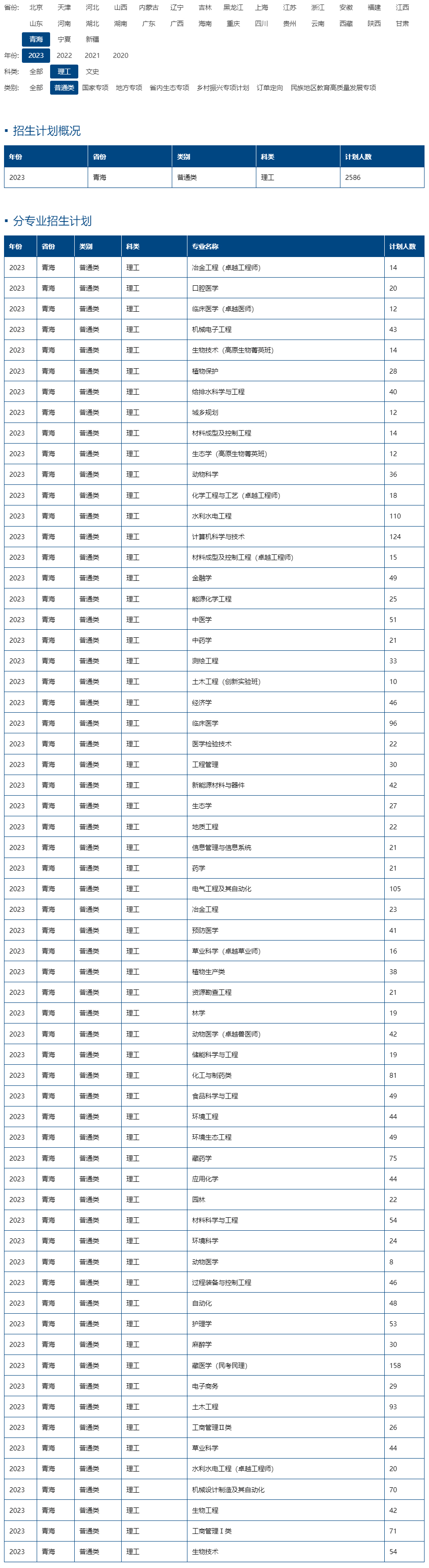 青海大學2023年招生計劃.jpg