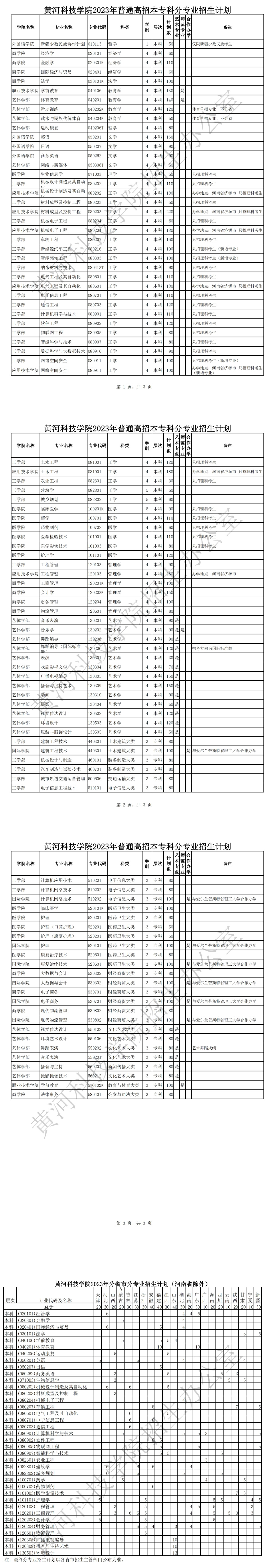 黃河科技學院2023年普通高招本?？品謱I招生計劃-黃河科技學院招生信息網.jpg