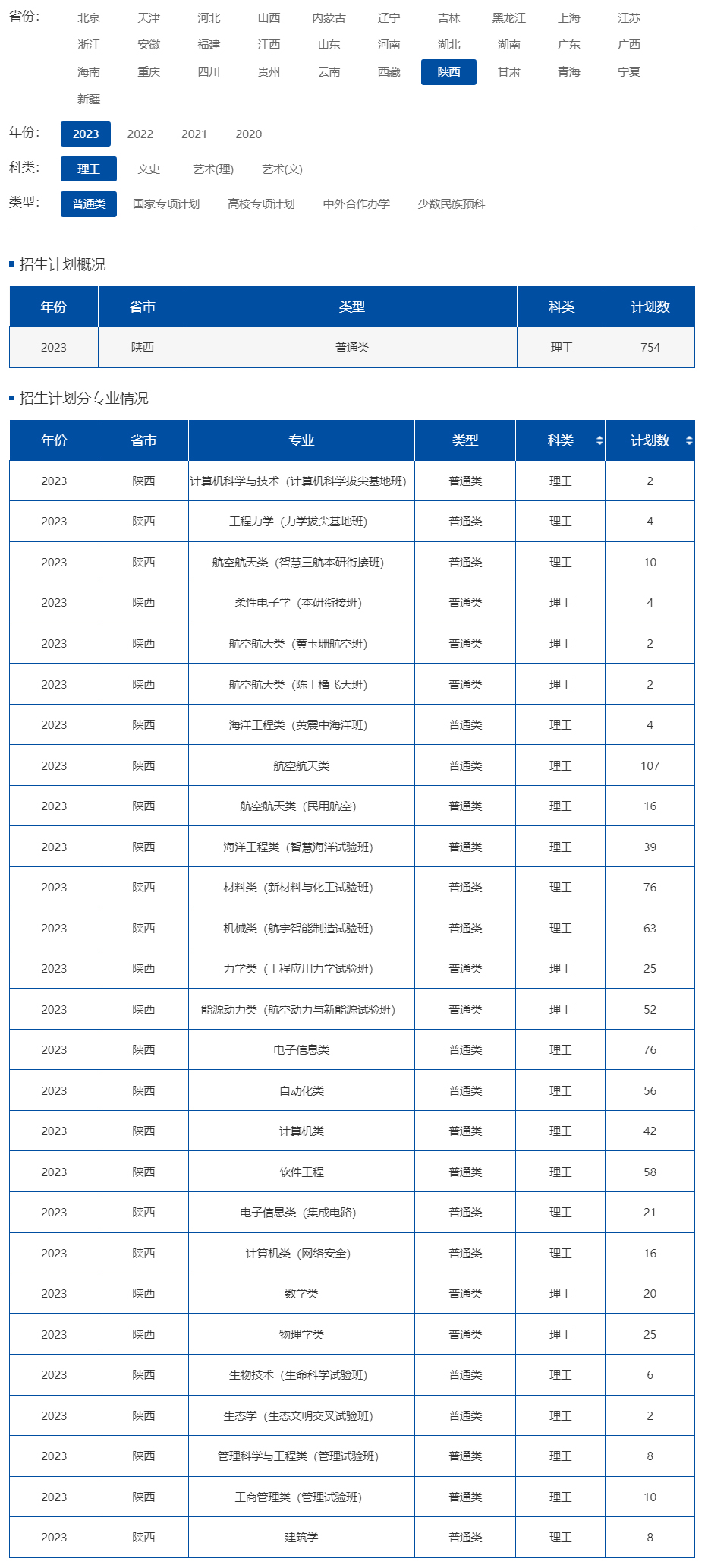 西北工業大學2023年招生計劃.jpg