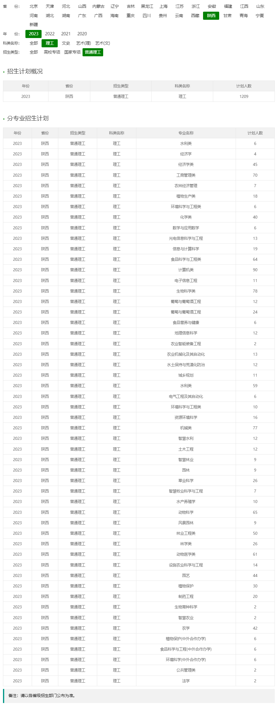 西北農林科技大學2023年招生計劃.jpg