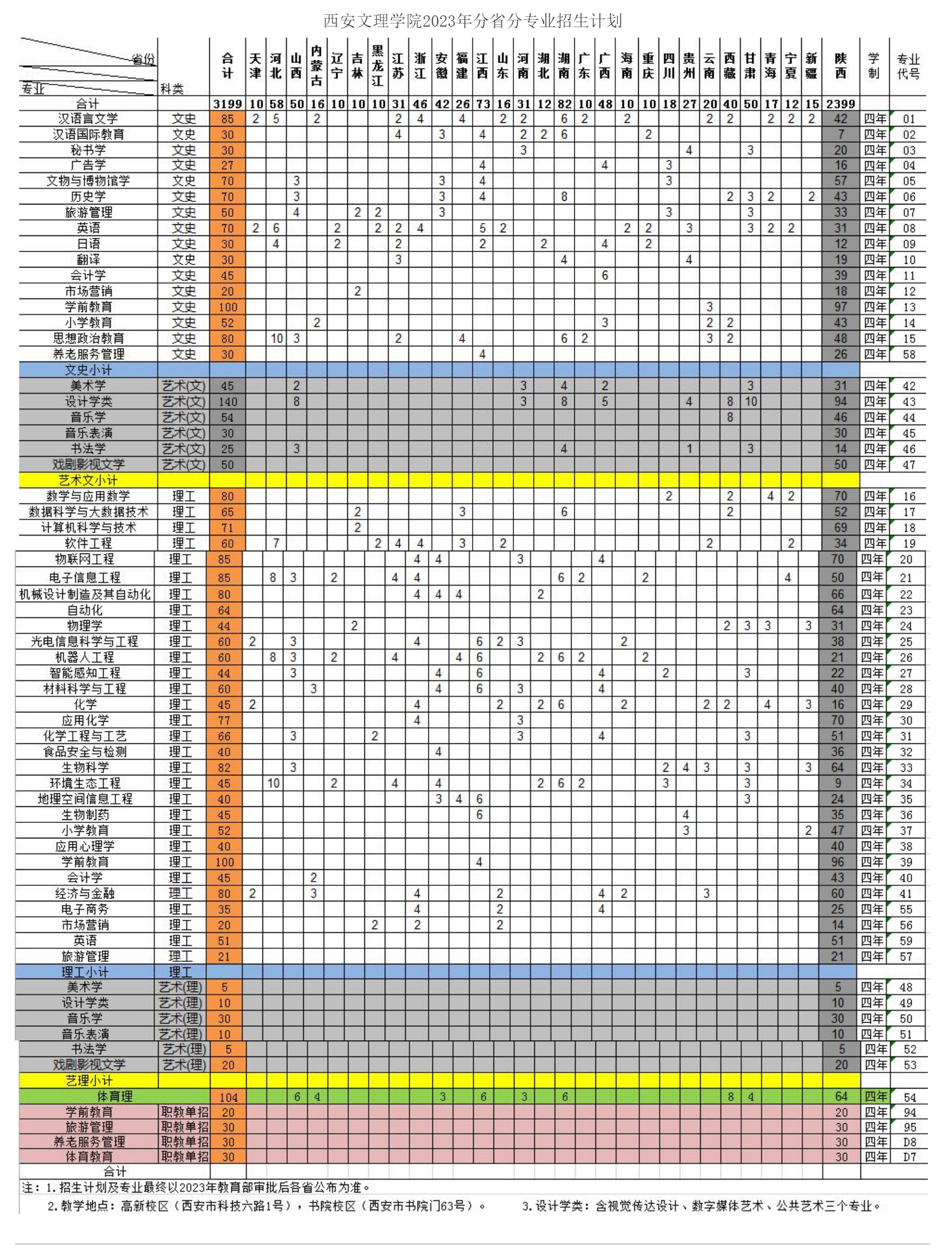 西安文理學院2023年分省分專業招生計劃.jpg