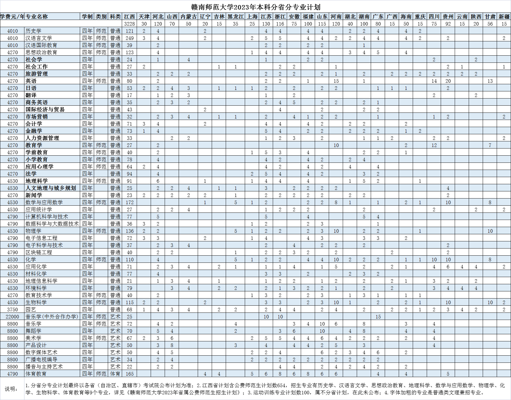 贛南師范大學2023年本科分省分專業計劃.jpg
